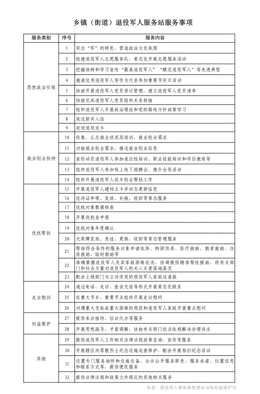 正定县南岗镇退役军人服务站