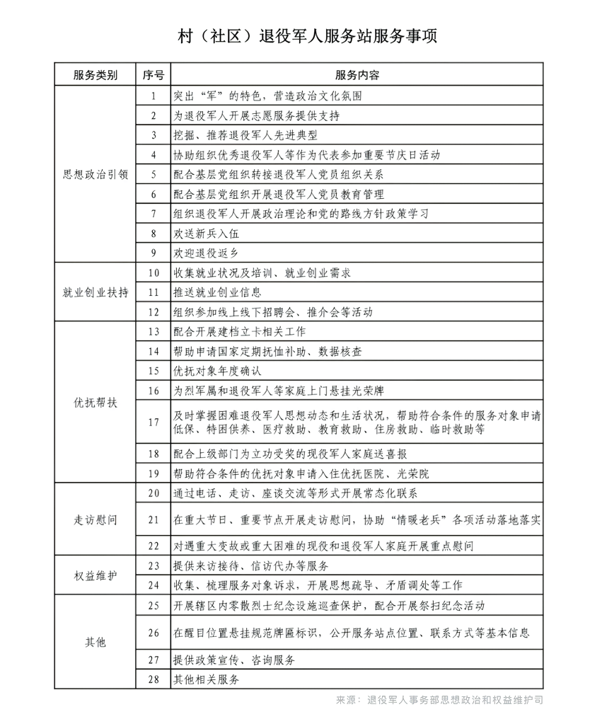 灵寿县岔头镇大南地村退役军人服务站